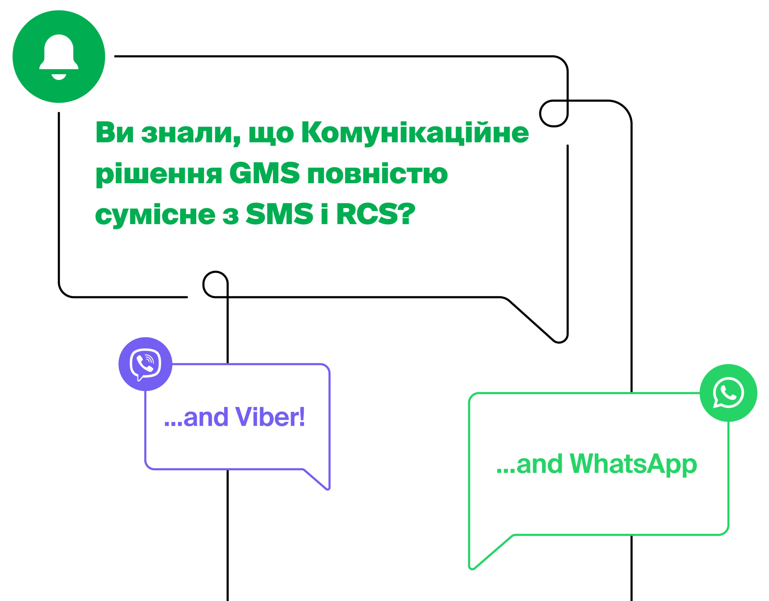 Комунікаційна платформа GMS SMS Viber RCS Whatsapp