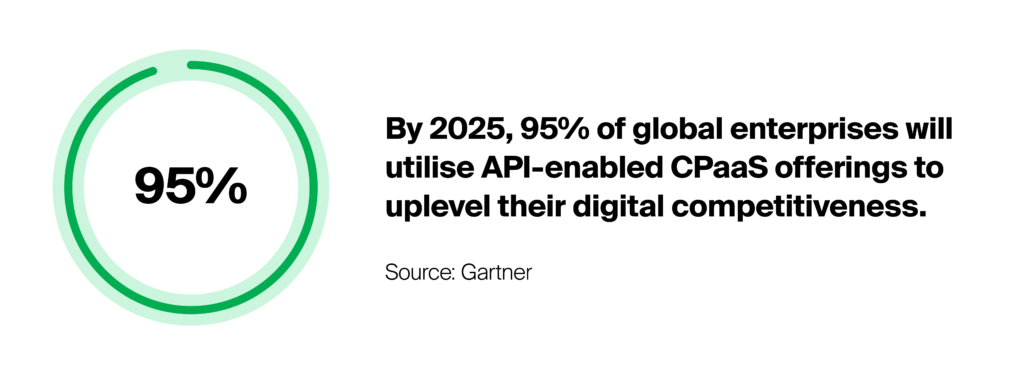 By 2025, 95% of global enterprises will utilise API-enabled CPaaS offerings to uplevel their digital competitiveness