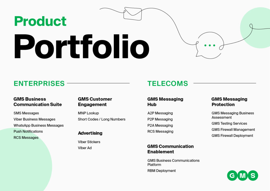 product portfolio gms global message services