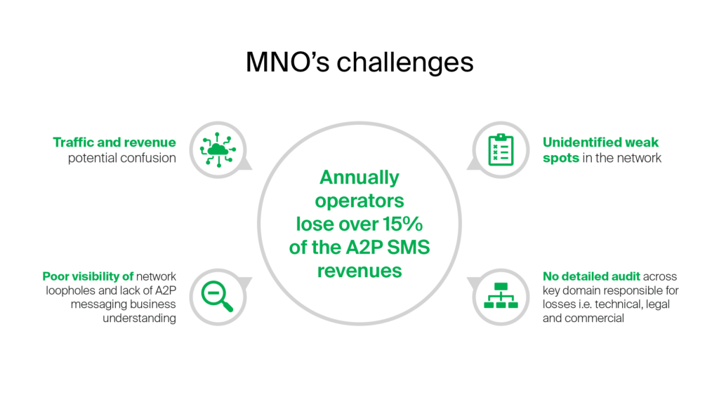 MNO's challenges mno revenue opportunities