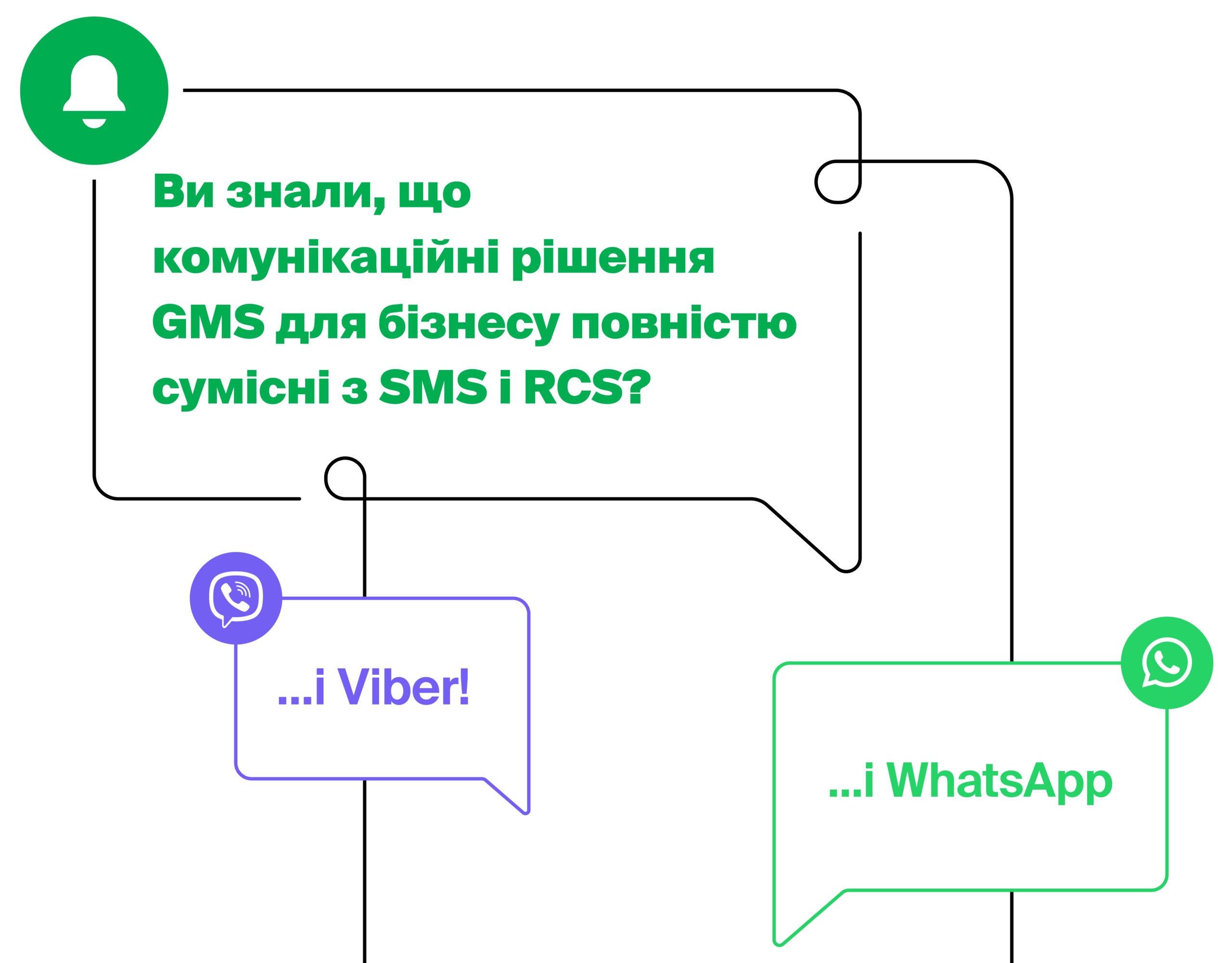 Комунікаційна платформа GMS SMS Viber RCS WhatsApp Залученість клієнтами CPaaS