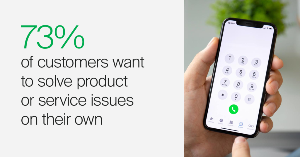 73% of customers want to solve product or service issues on their own Digital Banking Customer Engagement