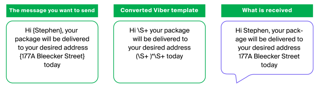 delivery notifications Viber template GMS Free Viber Templates