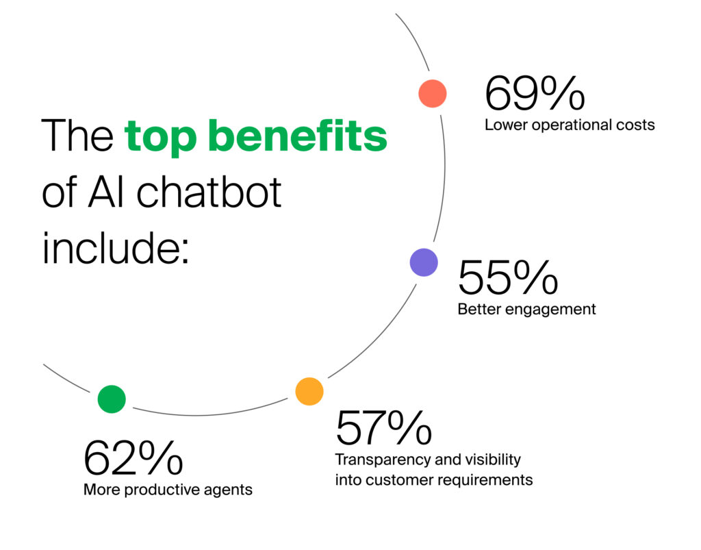 How Can Banking AI Chatbots Improve CX and Customer Retention?
AI chatbot 
Banking AI chatbot
Conversational AI
Banking CX
Banking personalization
Banking chatbot
Bank customer retention
Bank customer acquisition
Bank customer engagement