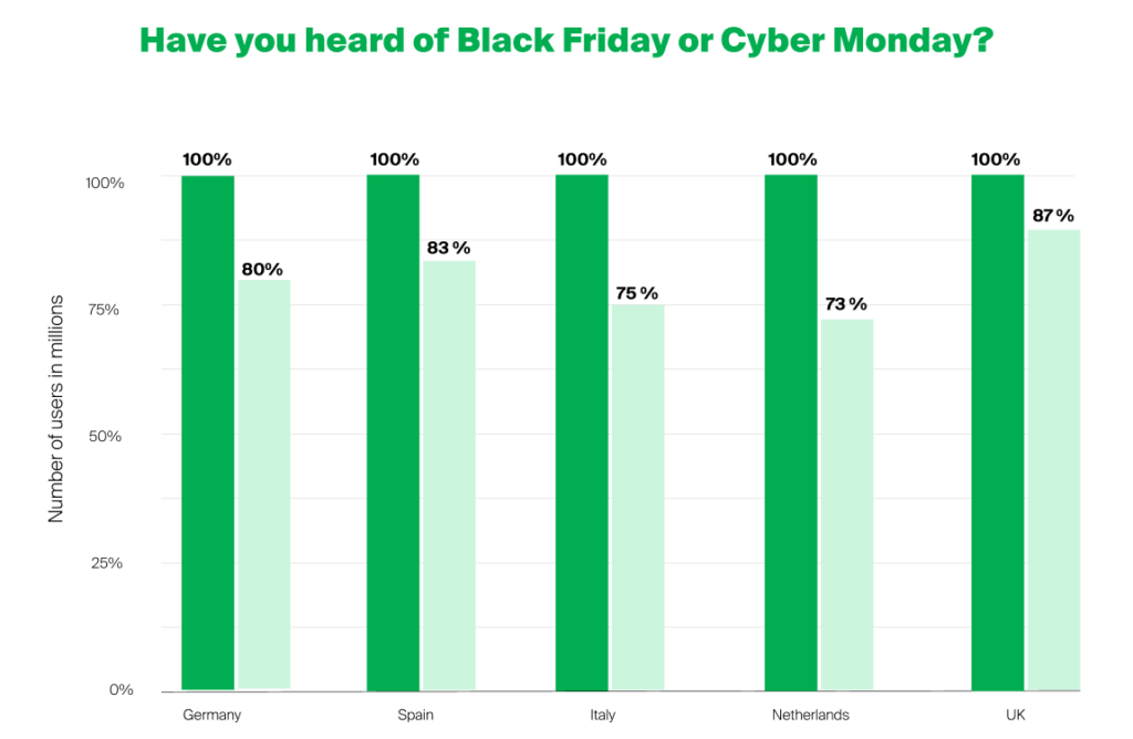 4 Non-obvious Truths About Cyber Monday
Cyber Monday 2022
Cyber Week 2022
Cyber Monday trends
Black Friday
FOMO marketing
Customer experience CX
BOPIS BNPL
Targeting
Multichannel marketing
CPaaS