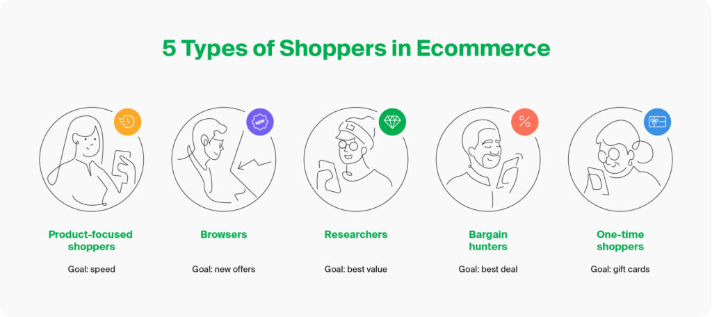 Cracking the Code: 5 Factors Shaping Consumer Buying Behaviour in Ecommerce and Retail